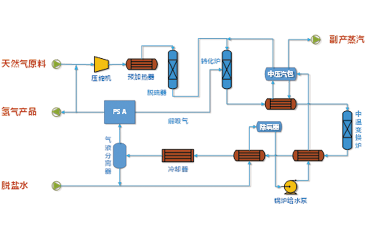 太阳成集团tyc122cc