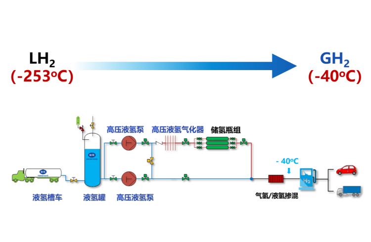 太阳成集团tyc122cc
