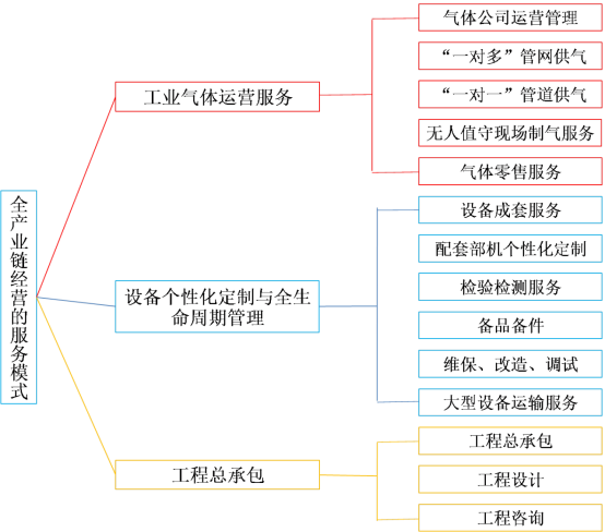 “大国重器”又添“国字号新名片”——太阳成集团tyc122cc成为国家级服务型制造示范企业(图1)