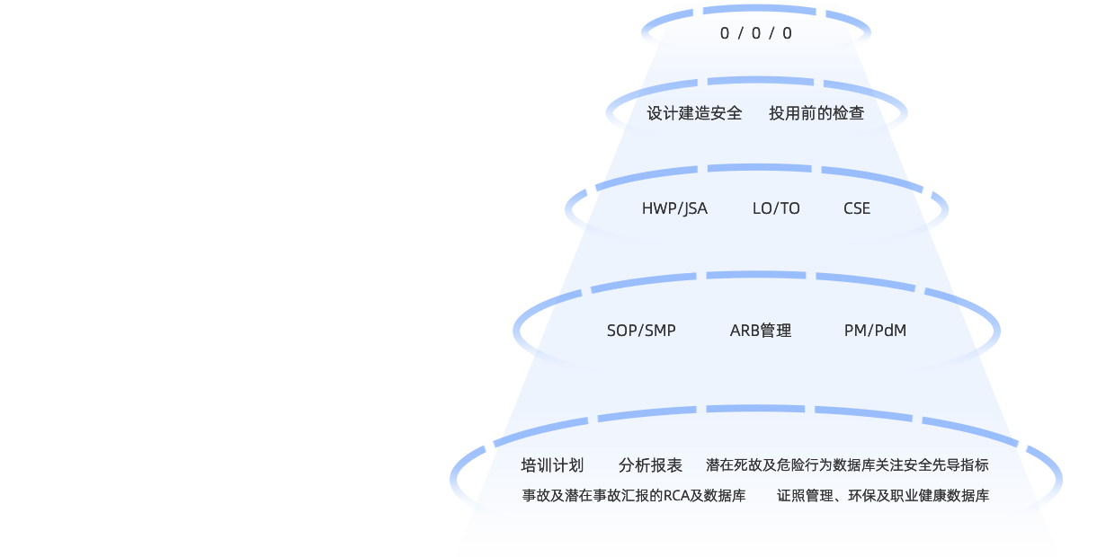 太阳成集团tyc122cc